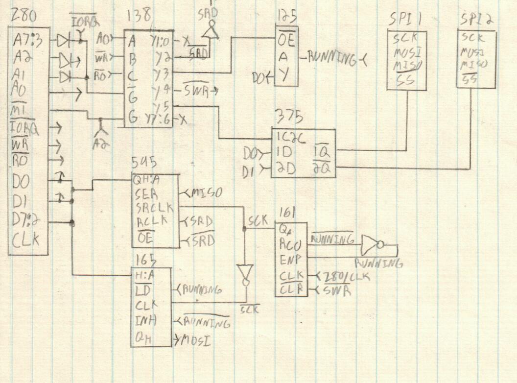 SPI relay